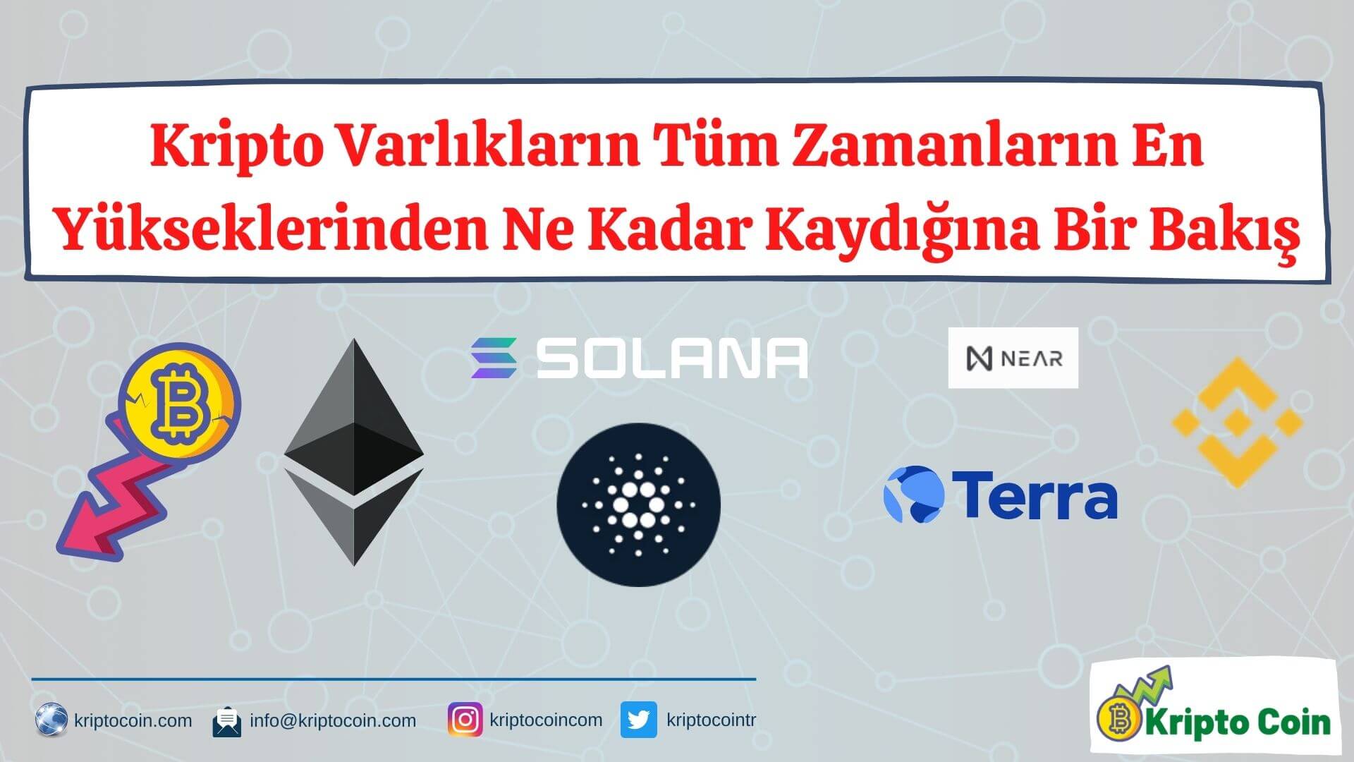Kripto Varlıkların Tüm Zamanların En Yükseklerinden Ne Kadar Kaydığına Bir Bakış